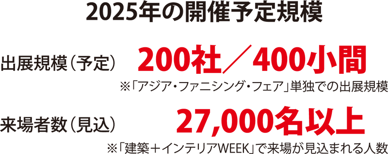 2025年の開催予定規模